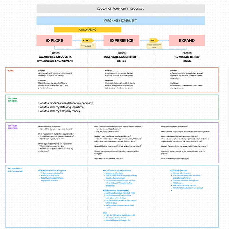 Fivetran-CXFramework_