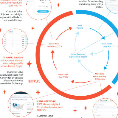 Better Customer Experience and Insights