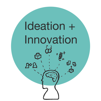 Ideation and Innovation