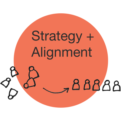 Strategy and Alignment